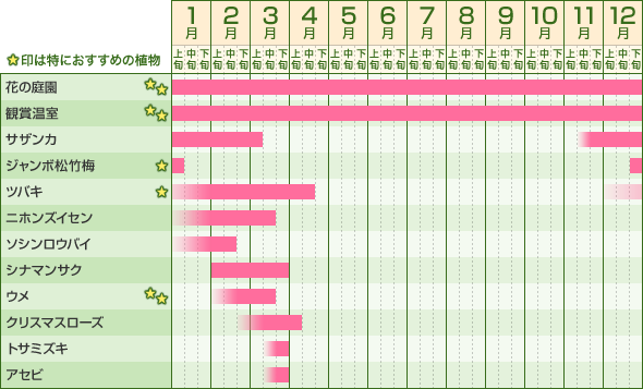 開花ごよみ