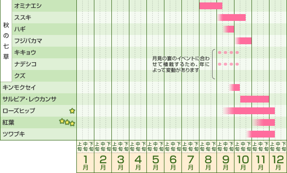 開花ごよみ