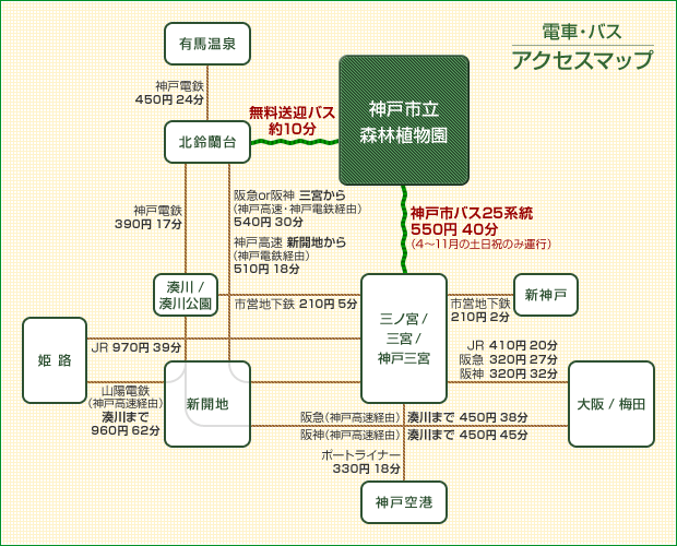 電車・バス アクセスマップ